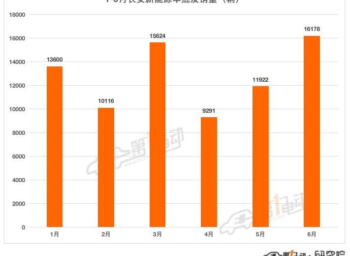 Tesla, Chery, BYD, Chang 'an, Ai 'an