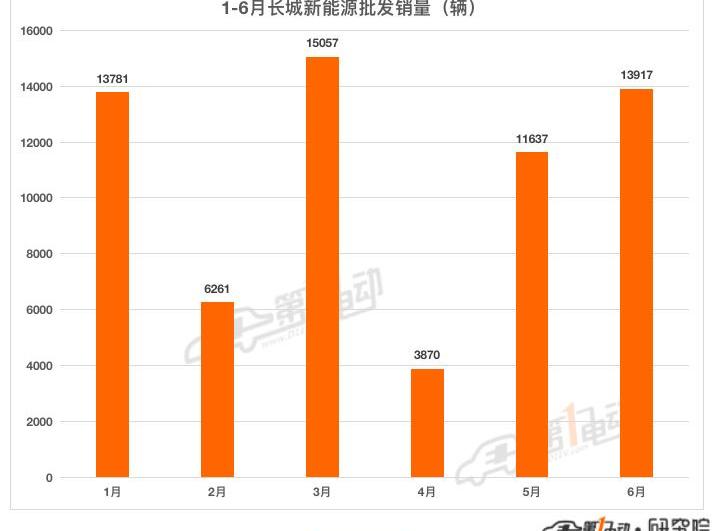 Tesla, Chery, BYD, Chang 'an, Ai 'an