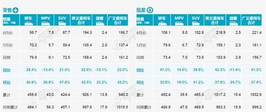 Tesla, Volkswagen, BYD, FAW, Changan