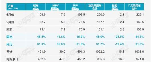 Tesla, Volkswagen, BYD, FAW, Changan
