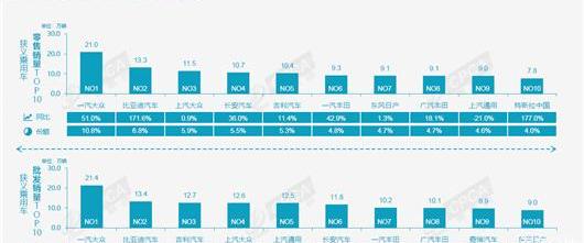 Tesla, Volkswagen, BYD, FAW, Changan
