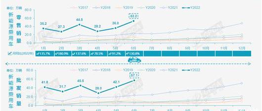 Tesla, Volkswagen, BYD, FAW, Changan
