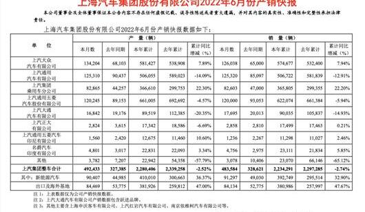Volkswagen, MG MULAN, Roewe, Cadillac, Roewe i5