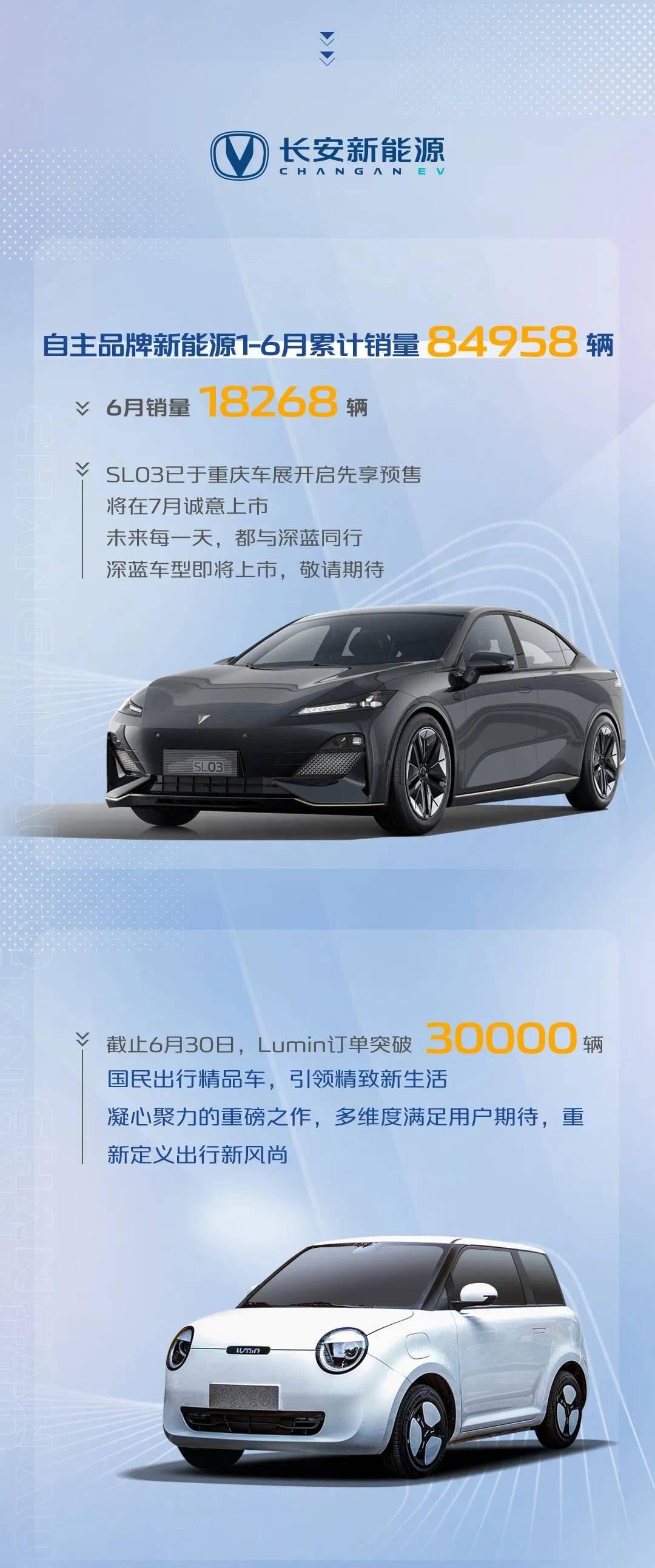 changan, benben E-Star, changan Lumin, model 3