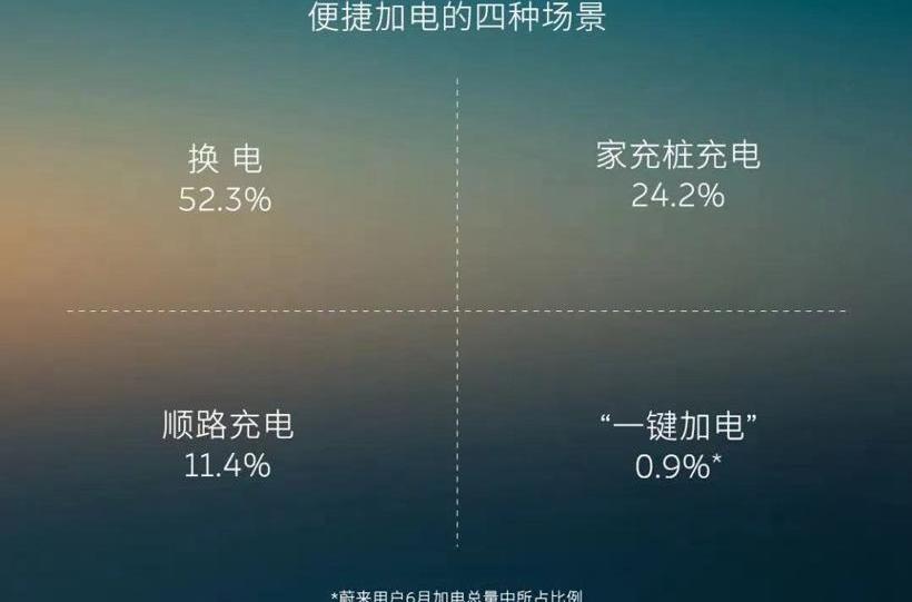 Wei lai, he Chuang, found