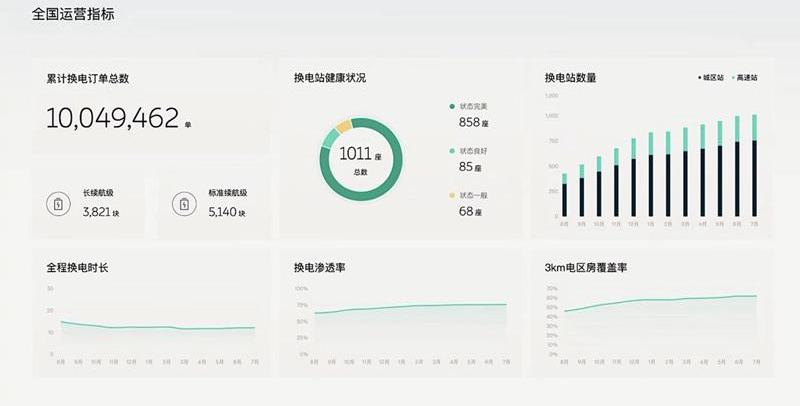 Wei lai, he Chuang, found