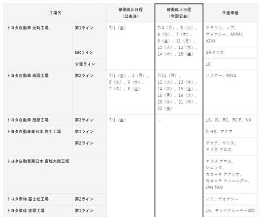 Toyota, Nissan, Honda, Century, Dongfeng