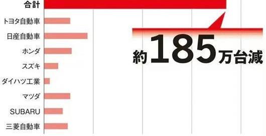 Toyota, Nissan, Honda, Century, Dongfeng