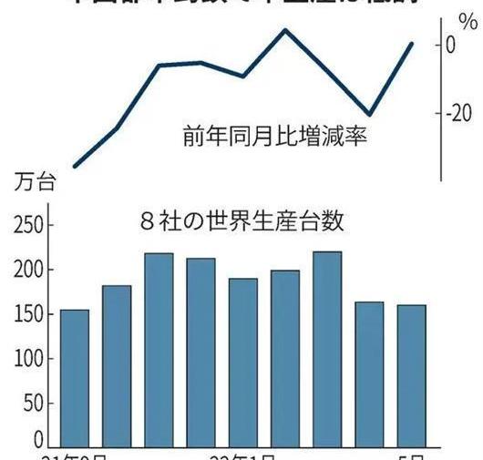 Toyota, Nissan, Honda, Century, Dongfeng