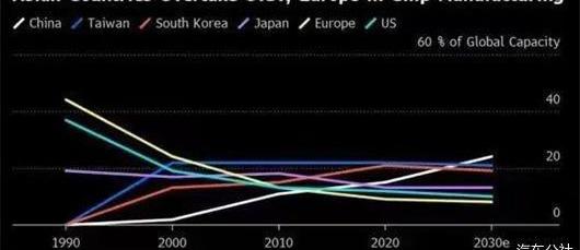 Toyota, Nissan, Honda, Century, Dongfeng
