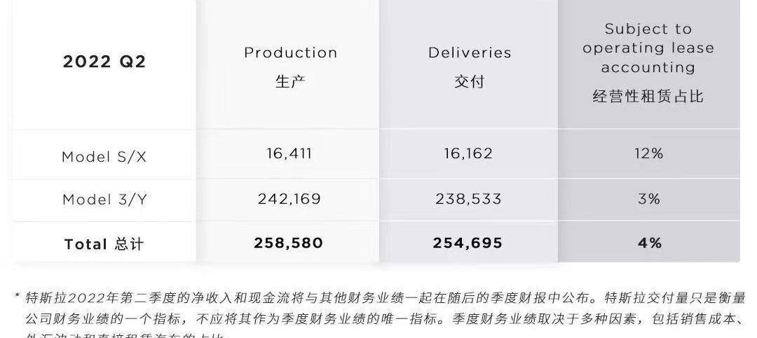 Tesla, Han, BYD, destroyer 05, yuan plus