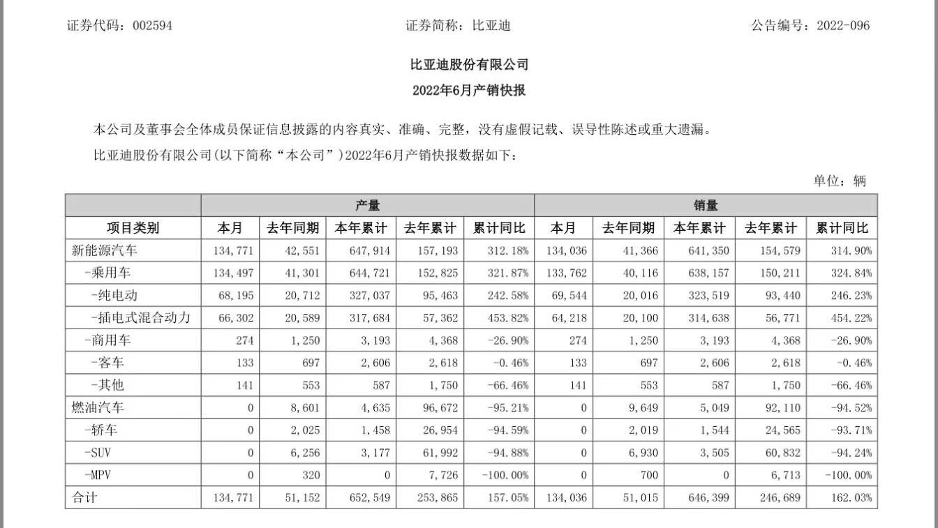 Tesla, Han, BYD, destroyer 05, yuan plus