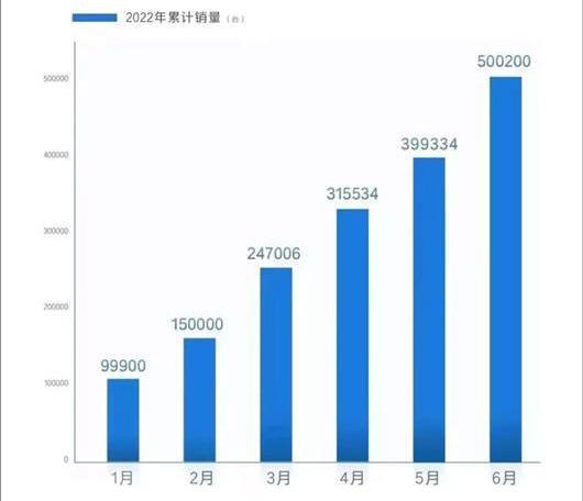 Toyota, Saina, Fenglanda, Highlander, Guangzhou Automobile Toyota BZ4X