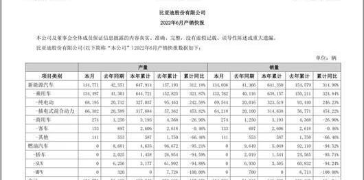 BYD, Tesla, Seal, Han, Model 3