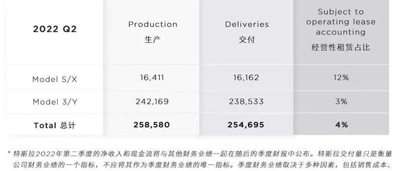 Tesla, model y, model 3, model x, model s