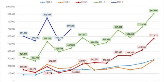 BYD, Tesla, MINI, Hyundai, Hongguang miniev