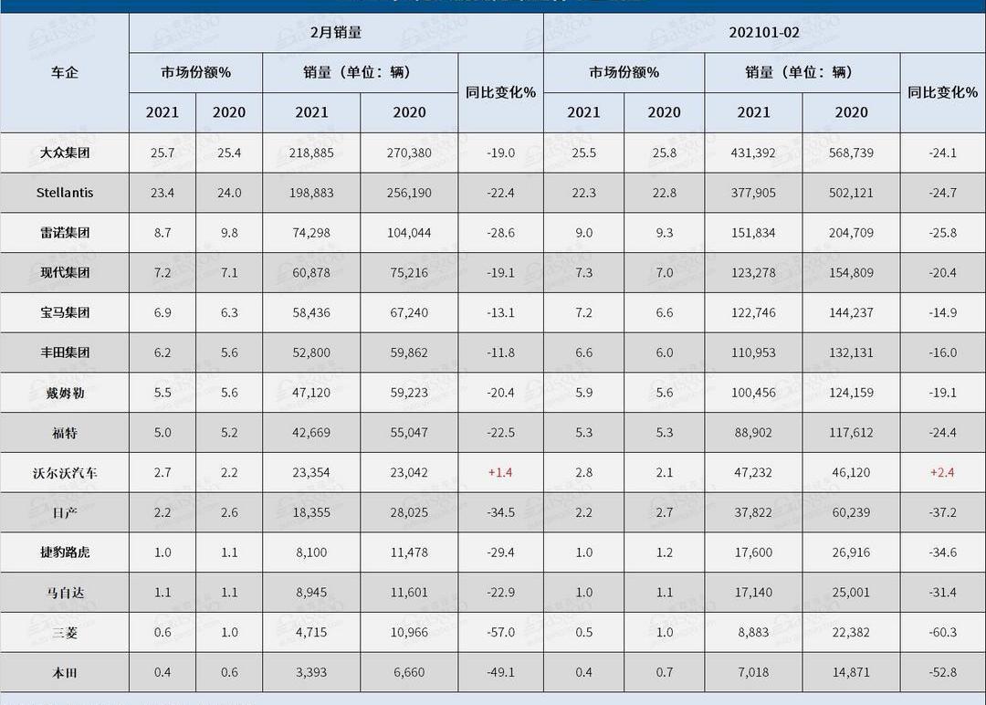 Volkswagen, Ford, Nissan, Mitsubishi and Volvo