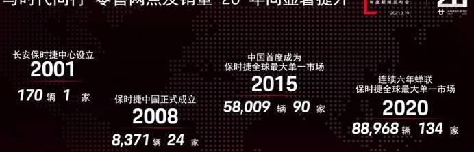 Porsche, Taycan,Macan, Porsche 911, Porsche 718