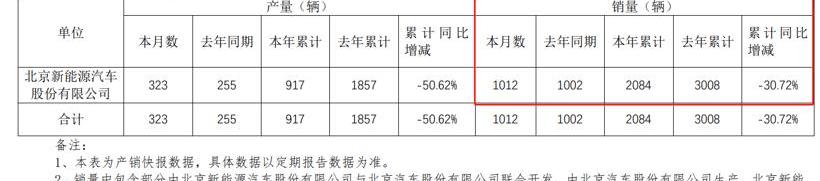 Great Wall, Jianghuai, Toyota, Guangzhou Automobile Group and Nezha Automobile