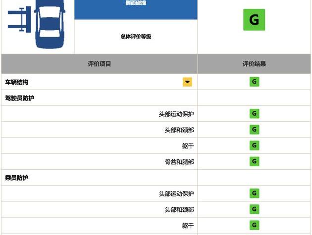 weilai, weilai EC6, Tesla, ds, model y