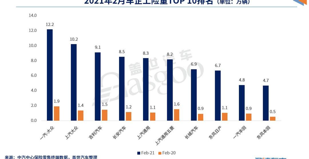 Volkswagen, FAW, Dongfeng, Geely Automobile and Honda