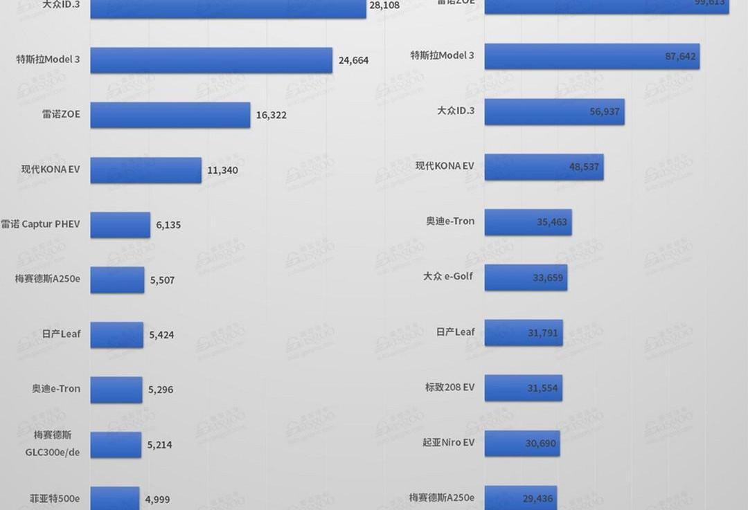 Tesla, Volkswagen, Tucki, Model 3, Weilai