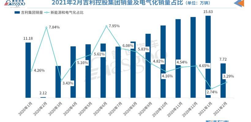 Geely automobile, lectra, emgrand, xingyue l, jiaji