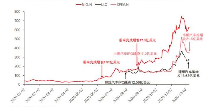Weilai, Tucki, Tesla, DS, LI