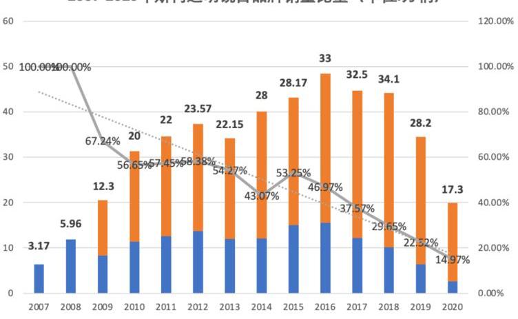 Ming Rui, Skoda, Volkswagen, Discovery, Audi