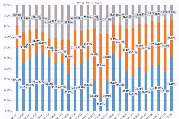 Tesla, MINI,Model 3, Han, BMW