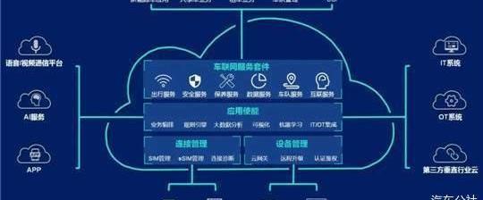 Tesla, Weilai, Volkswagen, Dongfeng, Hechuang