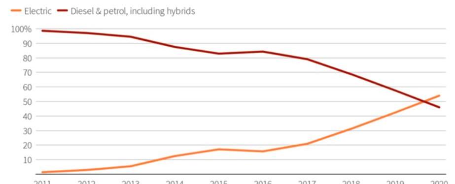Weilai, Tesla, Han, Tucki, LI