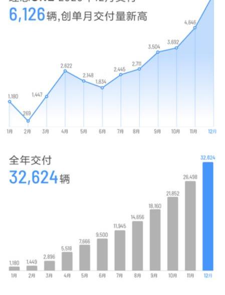 Weilai, Tesla, Han, Tucki, LI