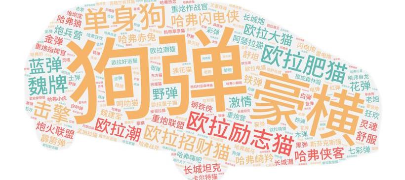 Great Wall, Haval, Dongfeng, Honda, Lingke