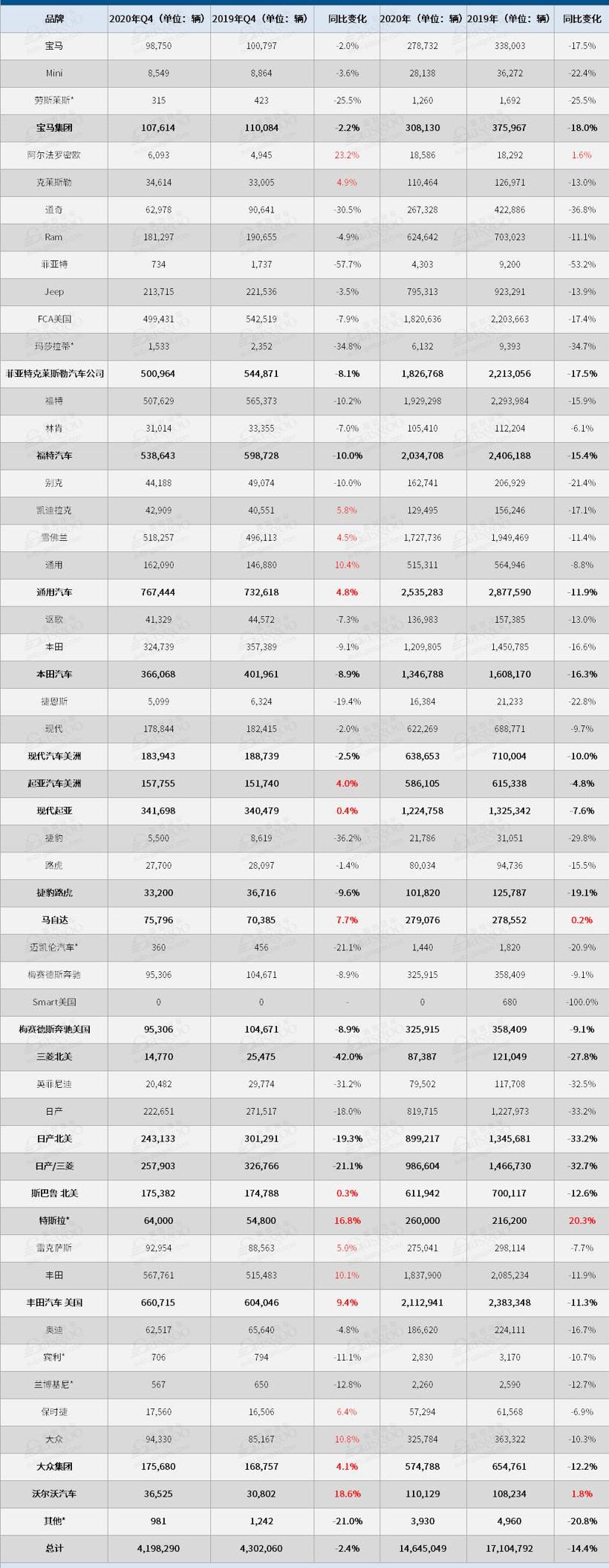 Ford, Nissan, Toyota, Tesla, Volkswagen