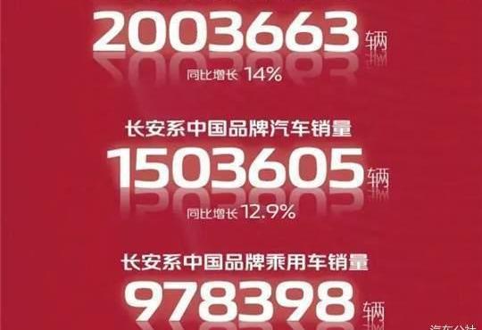 Chang 'an, Chang 'an Auchan, Whale, Chang 'an CS75, Ford