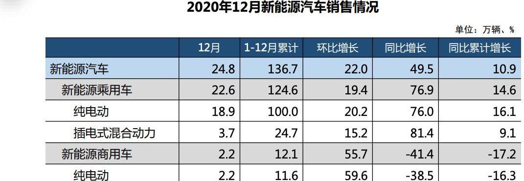 Toyota, Tesla, Model Y, Zhiji Automobile
