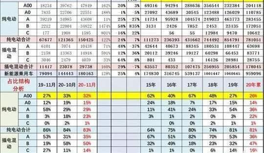 MINI, Tesla, Toyota, Model 3, Audi 