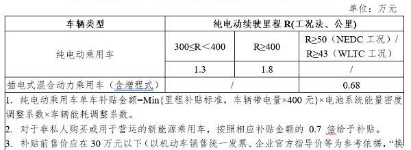 Weilai, Beijing, Yuanxin Energy, Yufeng, Tesla