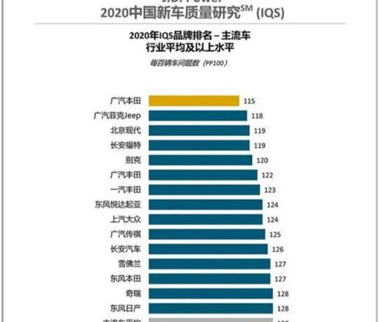 Honda, Haoying, Volkswagen, Accord, Odyssey