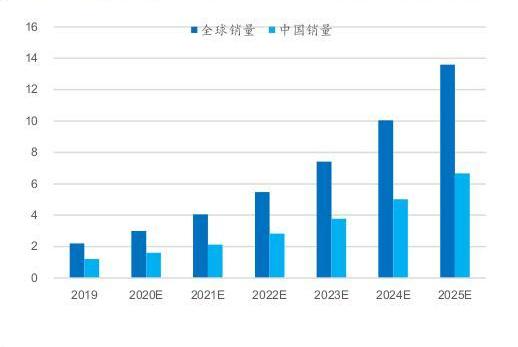 Tesla, Tucki, Volkswagen, model y