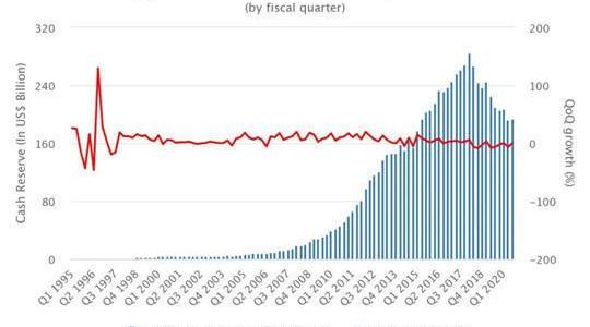 Tesla, Volkswagen, Weilai, Toyota, Morgan