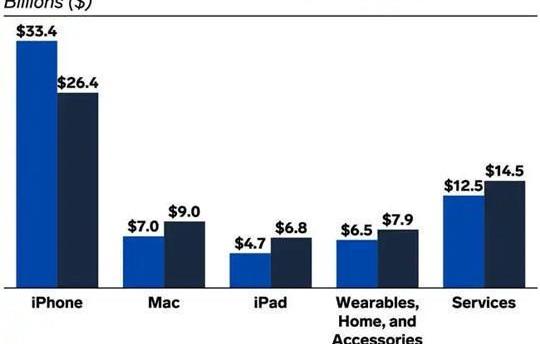 Tesla, Volkswagen, Weilai, Toyota, Morgan