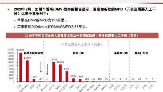 Tesla, Volkswagen, Weilai, Toyota, Morgan