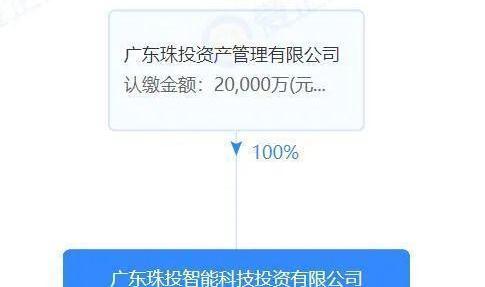 Weilai, Guangzhou Automobile Group, Ai 'an, Discovery, Co-creation