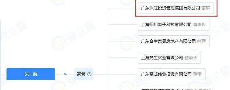 Weilai, Guangzhou Automobile Group, Ai 'an, Discovery, Co-creation