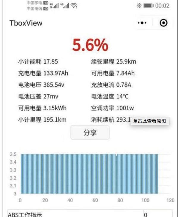 Beijing, BYD, Chang 'an, Yidong, Roewe