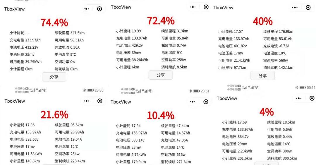 Beijing, BYD, Chang 'an, Yidong, Roewe