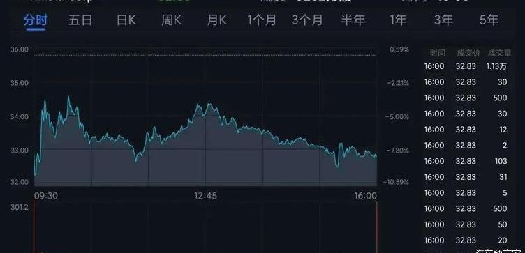 Tesla, Discovery, Mercedes-Benz, Ford, Hyundai