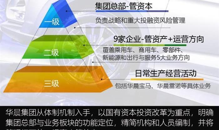 BMW, Jinbei, Brilliance New Day, Grace